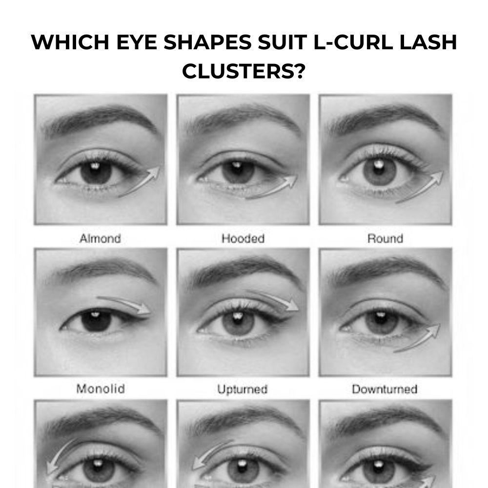 Eye shapes